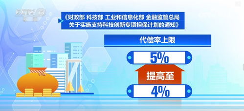 多部門多舉措發力 撬動更多金融資源支持科技創新