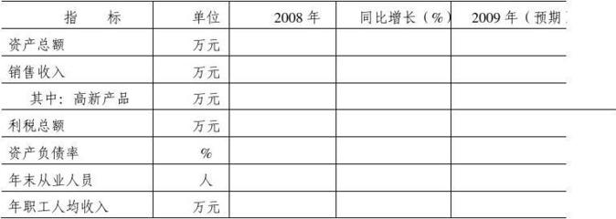 中小企業(yè)融資調(diào)查問(wèn)卷(寶雞市)