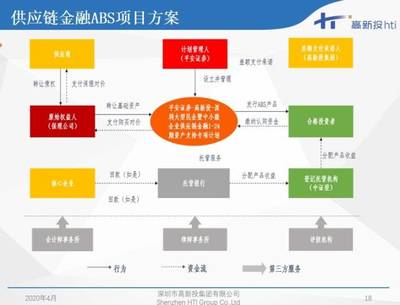 深圳高新投 知識產(chǎn)權ABS項目助力中小企業(yè)融資