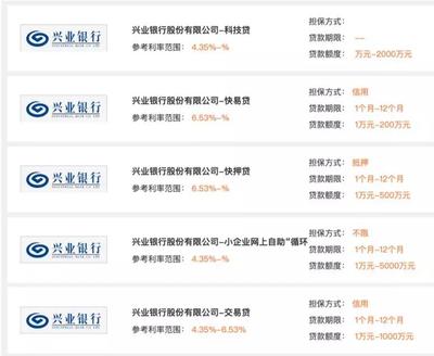 金服云平臺 助力中小企業(yè)融資，共克疫情時艱