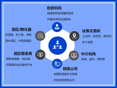 科技金融新篇章 招行攜手30家伙伴共建聯盟，破解中小企業融資難題